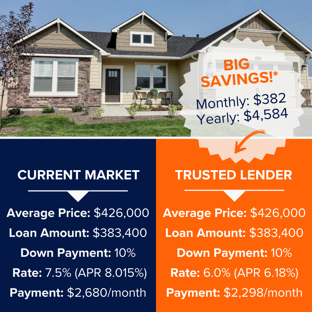 Save Big on Your New Home with Hayden Homes' Trusted Lenders